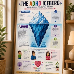 Könnte beinhalten: Ein gerahmtes Lehrplakat mit dem Titel The ADHD Iceberg, das eine zentrale blaue Eisberg-Illustration zeigt. Der Text beschreibt ADHS-Symptome, was Menschen sehen im Vergleich zu dem, was sie nicht sehen, bei Kindern, Jugendlichen und Erwachsenen.