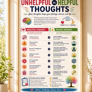 Op de afbeelding: Een ingelijste educatieve poster met de titel UNHELPFUL vs. HELPFUL THOUGHTS. De kaart bevat een illustratie van een brein, een cyclusdiagram van gedachten, gevoelens en gedrag, en een vergelijkingstabel met iconen, tekst en tips voor helpend denken.