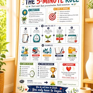 May include: A framed educational poster titled The 5-Minute Rule, featuring colorful illustrations and text explaining how to overcome procrastination. It includes sections on how to use the rule, practical examples, and tips for success, all presented in a clear, structured layout.