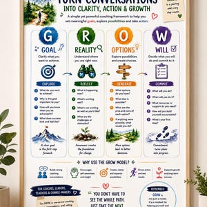 May include: A framed educational poster titled The Grow Model, Turn Conversations into Clarity, Action & Growth. It features four columns labelled Goal, Reality, Options, and Will, each with icons, guiding questions, and watercolour illustrations.