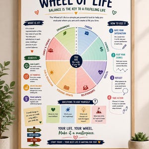 Wheel of Life Poster | Personal Growth Wall Art | Life Balance Assessment | Self Reflection Printable | Mindfulness Decor | Coach Gift