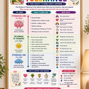 May include: A framed educational poster titled Window of Tolerance, featuring colourful charts and icons explaining hyperarousal, the optimal zone, and hypoarousal. It includes text on emotional regulation, coping strategies, and daily check-in steps.