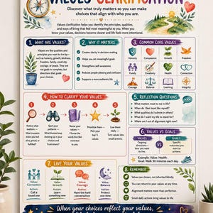 Values Clarification Poster Matte Vertical Poster | Personal Growth, Classroom Visual