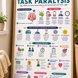 Op de afbeelding: Een ingelijste educatieve poster getiteld ADHD TASK PARALYSIS, met kleurrijke illustraties en tekst die de aandoening, de oorzaken, signalen en tien helpende strategieën uitlegt, inclusief secties met snelle herinneringen en bemoedigende woorden.