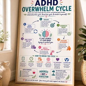 ADHD Overwhelm Cycle Poster | ADHD Coping Skills Printable | Executive Dysfunction & Overwhelm | ADHD Therapy Office Decor