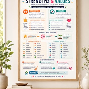 Op de afbeelding: Een ingelijste educatieve poster met de titel STRENGTHS & VALUES met kleurrijke iconen en tekst. Het bevat secties over sterke punten, waarden, hoe ze samenwerken, gemeenschappelijke kenmerken en reflectievragen op een witte achtergrond.