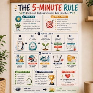 5 Minute Rule Poster, Procrastination Motivation Wall Art, ADHD Productivity Tool, Executive Functioning Poster, Study Office Decor
