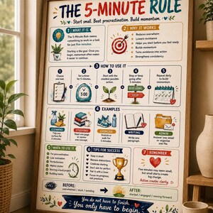 5 Minute Rule Poster, Procrastination Motivation Wall Art, ADHD Productivity Tool, Executive Functioning Poster, Study Office Decor