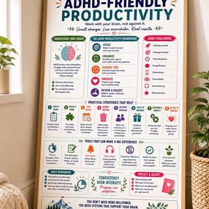 ADHD Productivity Planner Poster | Executive Functioning Tools | ADHD Organization & Time Management | ADHD Coping Skills Printable