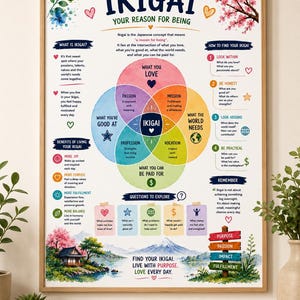May include: A framed educational poster titled IKIGAI YOUR REASON FOR BEING. It features a colourful Venn diagram illustrating the intersection of what you love, what you are good at, what the world needs, and what you can be paid for, with text.