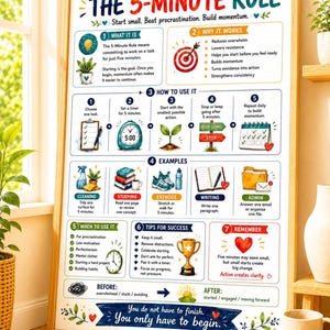 Op de afbeelding: Een ingelijste educatieve poster getiteld The 5-Minute Rule, met kleurrijke illustraties en tekst die uitlegt hoe je uitstelgedrag kunt overwinnen. Het bevat secties over het gebruik van de regel, praktische voorbeelden en tips voor succes, alles in een heldere, gestructureerde lay-out.