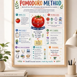 May include: A framed educational poster titled Pomodoro Method, featuring a red tomato kitchen timer illustration. The chart outlines seven sections with text, icons, and diagrams explaining time-management techniques, focus intervals, and productivity tips.