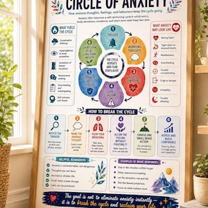 Op de afbeelding: Een ingelijste educatieve poster getiteld Circle of Anxiety, met een centraal cirkeldiagram met zes genummerde stappen, een sectie over het doorbreken van de cyclus, nuttige herinneringen en voorbeelden van moedige reacties met aquarelillustraties.