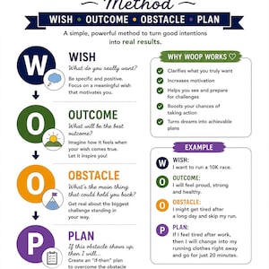 WOOP Method Poster | Goal Setting Wall Art | Positive Psychology Print | Productivity Infographic | Personal Growth Decor | Coaching Tool