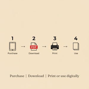 以下が含まれることがあります： ベージュの背景に4段階の指示グラフィック。ステップ1は「Purchase」とラベル付けされたタブレットのアイコン。ステップ2は「Download」とラベル付けされたPDFファイルのアイコン。ステップ3は「Print」とラベル付けされたプリンターのアイコン。ステップ4は「Use」とラベル付けされた紙のアイコン。