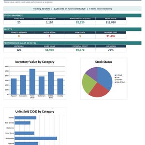 May include: An Inventory & Reorder Manager dashboard displaying stock metrics, including 20 SKUs, 1,120 units on hand, and $2,520 in inventory value. It features tables for stock snapshots, alerts, and performance, plus charts for inventory value, stock status, and units sold.