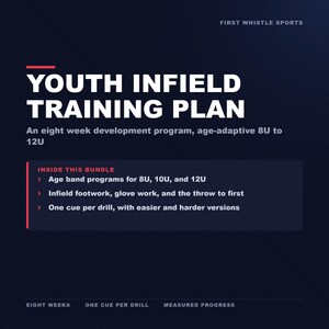 May include: A dark blue digital graphic titled Youth Infield Training Plan by First Whistle Sports. It outlines an eight-week development programme for ages 8U to 12U, featuring age-banded programmes, infield footwork, glove work, and throwing drills.