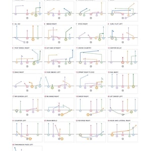 May include: A white coach call sheet for 6v6 football featuring 25 numbered play diagrams. Each box displays colored lines representing player routes, circles for positions, and a square for the center. Text includes play names and copyright info.
