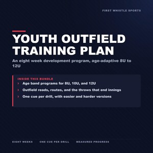 May include: A dark blue graphic featuring the text Youth Outfield Training Plan, an eight week development program for 8U to 12U. It lists contents including age band programs, outfield reads, routes, throws, and one cue per drill with variations.