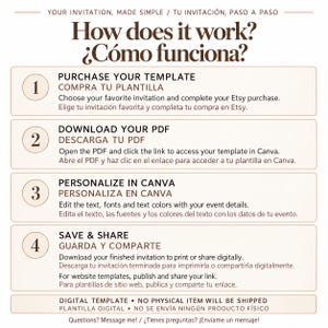 May include: An instructional graphic titled How does it work? featuring four numbered steps for using a digital template. The steps include purchasing, downloading a PDF, personalizing in Canva, and saving or sharing the final invitation.