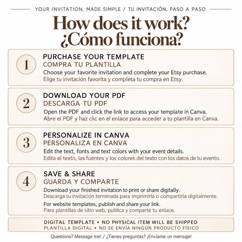 May include: An instructional graphic titled How does it work? featuring four numbered steps for using a digital template. The steps include purchasing, downloading a PDF, personalizing in Canva, and saving or sharing the final invitation.