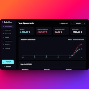 Könnte beinhalten: Ein digitales Dashboard-Interface namens BudgetApp zur Finanzübersicht. Der dunkel gestaltete Bildschirm enthält Zusammenfassungsfelder für Einnahmen, Ausgaben, Abonnements und den Kontostand sowie ein Liniendiagramm zur Darstellung der Trends.
