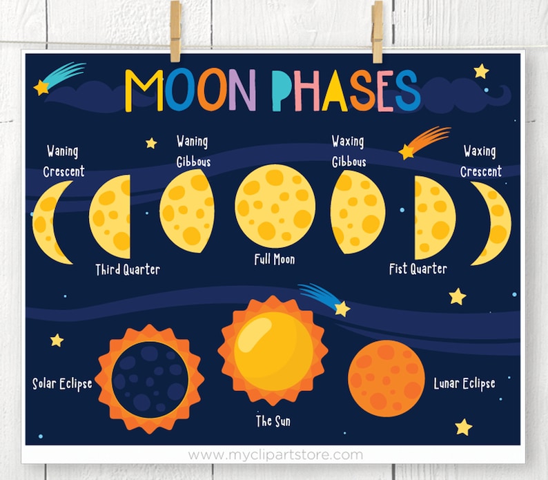 Moon phases clipart solar lunar eclipse full crescent etsy