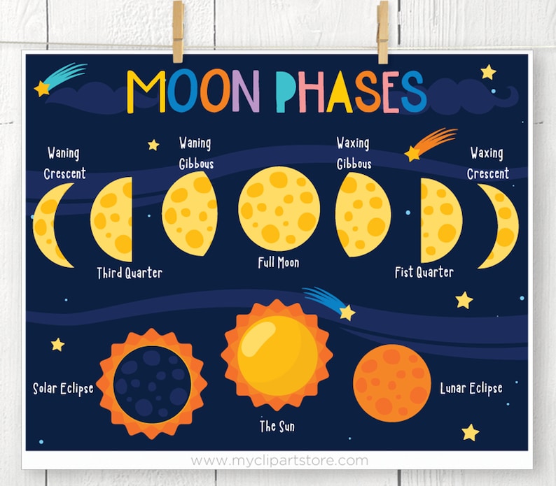 Moon Phases Clipart Solar Lunar Eclipse Full Crescent Etsy