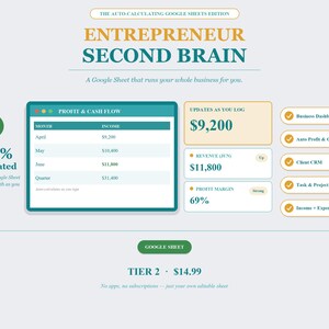 May include: A digital business management tool titled Entrepreneur Second Brain, featuring a Profit & Cash Flow table, automated data fields for revenue and profit margins, and a list of modules including a Business Dashboard and Client CRM.