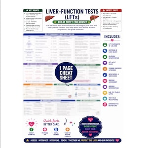 Leverfunktionstester, studieguide för omvårdnad | GI-labbvärden | NCLEX-granskning i PDF-format
