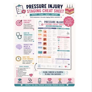Op de afbeelding: Een educatieve poster Pressure Injury Staging Cheat Sheet met een centraal document met klinische informatie, omringd door iconen van een klembord, stethoscoop, hersenen en klok, met tekst over verpleegkundige onderwerpen en tips.