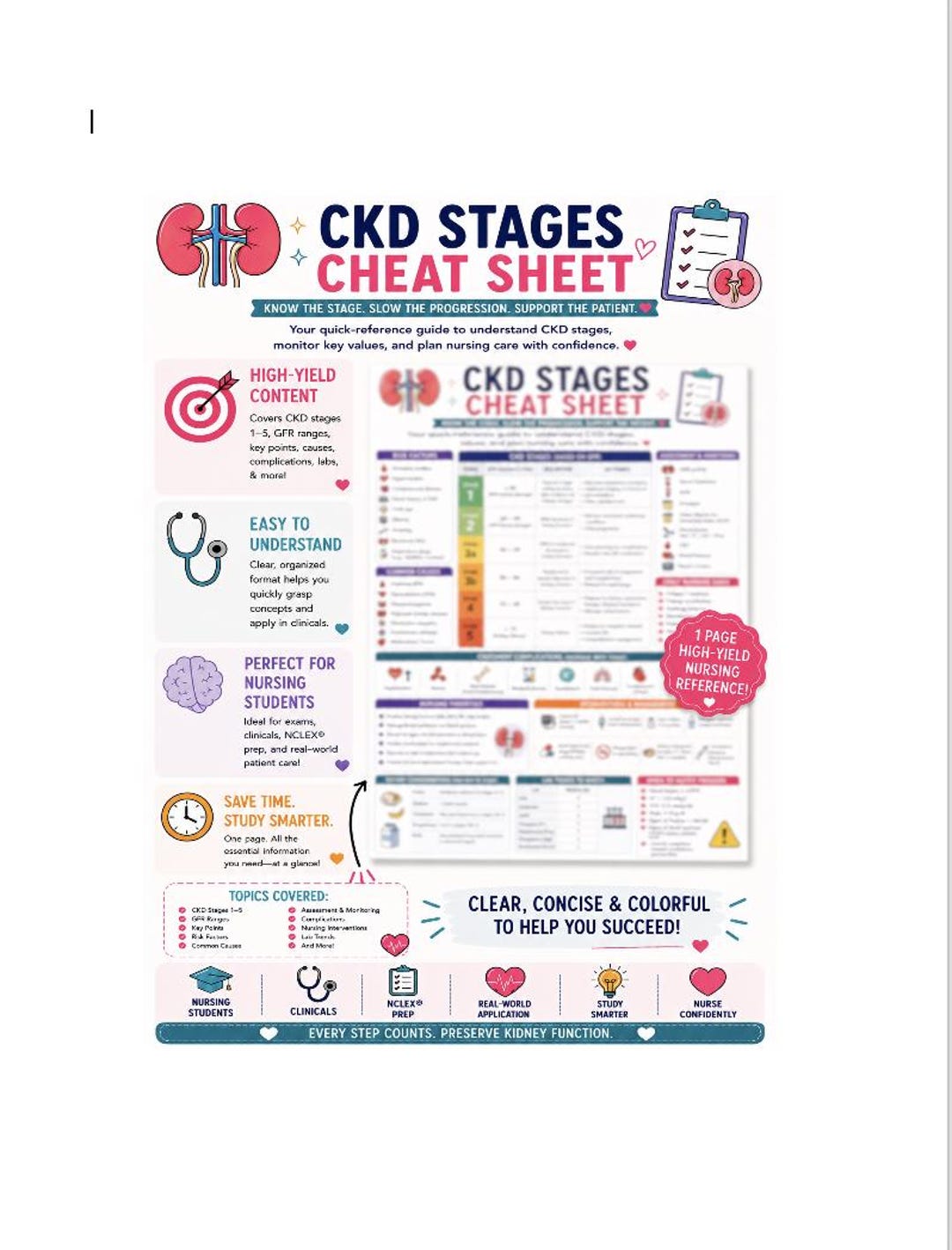 CKD Stages Cheat Sheet | Chronic Kidney Disease Nursing Guide | NCLEX ...