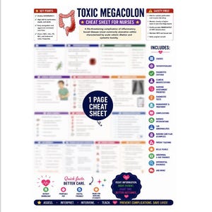 May include: A medical educational poster titled Toxic Megacolon Cheat Sheet for Nurses. It features a diagram of the colon, key points, safety protocols, and a list of clinical topics including causes, pathophysiology, diagnostic criteria, and nursing care plans.