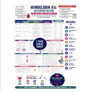 May include: A Hemoglobin A1c interpretation cheat sheet for nurses featuring a central table with medical data, key points, safety priorities, and a list of included topics. The document includes text, icons, and a blue circular badge stating 1 PAGE CHEAT SHEET.
