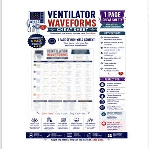 May include: A one-page educational cheat sheet titled Ventilator Waveforms, featuring a central blurred chart of medical waveforms, a list of key features, and icons for nursing students. The document uses blue, red, and white text and graphics.
