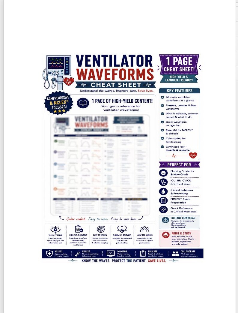 May include: A one-page educational cheat sheet titled Ventilator Waveforms, featuring a central blurred chart of medical waveforms, a list of key features, and icons for nursing students. The document uses blue, red, and white text and graphics.