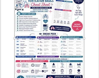 Mechanical Ventilation Basics Cheat Sheet | Ventilator Modes & Settings NCLEX Nursing
