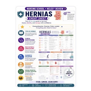 May include: A white educational cheat sheet for nursing school and NCLEX review titled Hernias. It features color-coded sections on types, clinical manifestations, risk factors, diagnostic evaluation, management, and nursing priorities with icons.