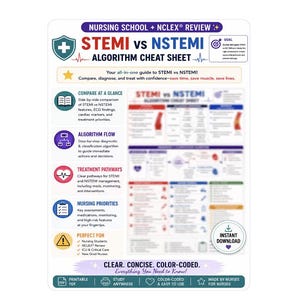 May include: A white educational cheat sheet titled NURSING SCHOOL + NCLEX REVIEW STEMI vs NSTEMI ALGORITHM CHEAT SHEET. It features colour-coded sections, icons, and text detailing diagnostic algorithms, treatment pathways, and nursing priorities.