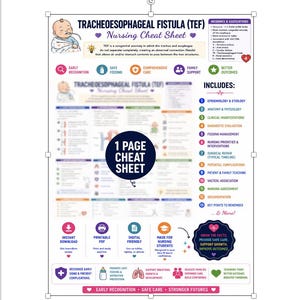 May include: A Tracheoesophageal Fistula (TEF) nursing cheat sheet featuring a cartoon baby, medical definitions, and a list of topics including epidemiology, anatomy, clinical manifestations, diagnostic evaluation, feeding management, and surgical repair.