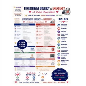 May include: A medical educational cheat sheet titled Hypertensive Urgency vs Emergency. The document features a side-by-side comparison table, definitions, symptoms, target organ damage, assessment findings, management, medications, and nursing priorities.