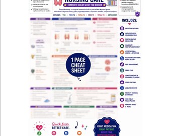 Guida allo studio per l'assistenza infermieristica post-tiroidectomia / Appunti di endocrinologia infermieristica / PDF di ripasso per l'esame NCLEX