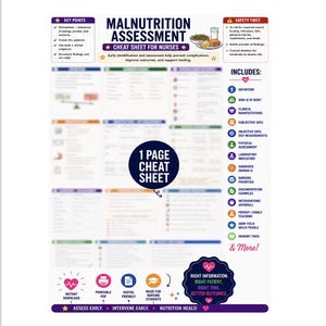 May include: A white, blue, and purple Malnutrition Assessment cheat sheet for nurses. The document includes sections on key points, safety, and a list of clinical topics. A central dark blue circle states 1 Page Cheat Sheet with icons.