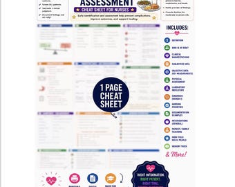 Malnutrition Assessment Nursing Study Guide | Nutrition Nursing Notes | NCLEX Review PDF