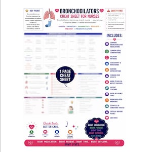 Op de afbeelding: Een educatief spiekbriefje van één pagina voor verpleegkundigen met de titel Bronchodilators Cheat Sheet for Nurses. Het bevat een diagram van longen en een inhalator, een centrale tabel met medische informatie en een lijst met onderwerpen zoals medicatie, toedieningsmethoden en bijwerkingen. Het ontwerp gebruikt iconen, tekst en een roze banner onderaan met de tekst Right Medication. Right Patient. Right Time. Right Outcome. Save Lives.
