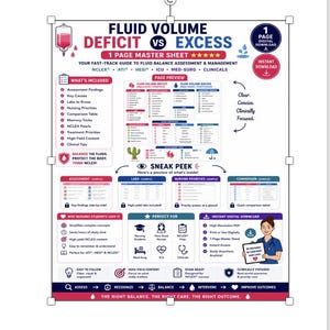 Guida di studio infermieristico su deficit e eccesso di volume dei liquidi (PDF)