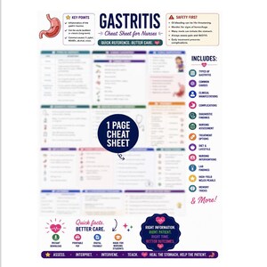 May include: A Gastritis cheat sheet for nurses featuring a central title, a stomach illustration, and various sections including types, causes, clinical manifestations, and safety tips. The document includes a 1-page cheat sheet badge and icons.