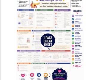 Refeeding Syndrome Nursing Study Guide | Nutrition Nursing Notes | NCLEX Review PDF