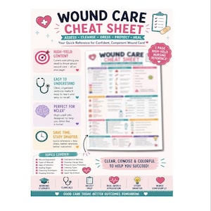 May include: A Wound Care Cheat Sheet educational poster featuring a central document preview, bulleted lists of nursing topics, and icons including a heart, stethoscope, brain, and clock. The text includes 'Wound Care Cheat Sheet' and 'Topics Covered' with sections for nursing students and clinical preparation.
