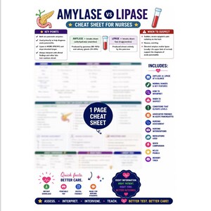 May include: A medical educational cheat sheet titled Amylase vs Lipase for nurses. The document features a central table, key points, and sections on when to suspect conditions. It includes icons, text, and a 1 page cheat sheet badge in the center.